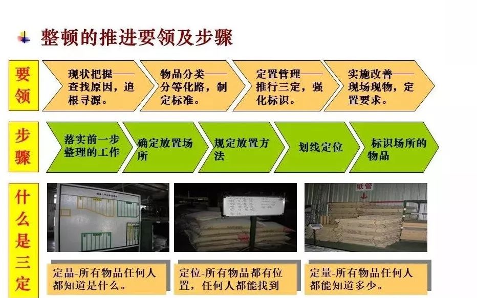 工厂实施6s改善前后对比图_版权